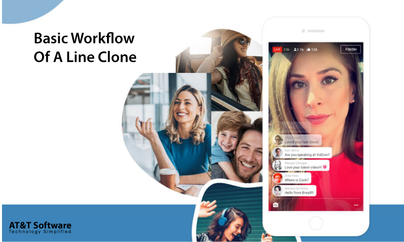 Basic Workflow Of A Line Clone Basic Workflow Of A Line Clone