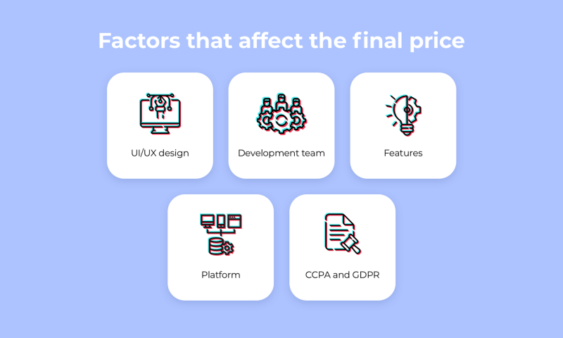 Factors that Affect the Final Price factors that affect the final price