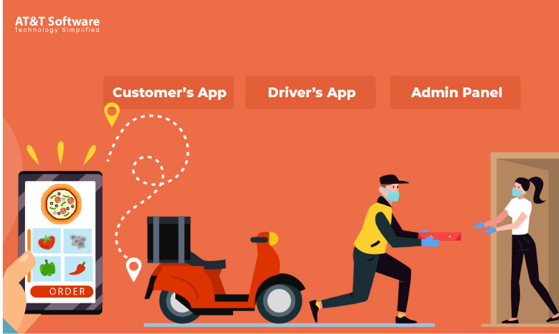 Features of The Online Ordering System Features of The Online Ordering System