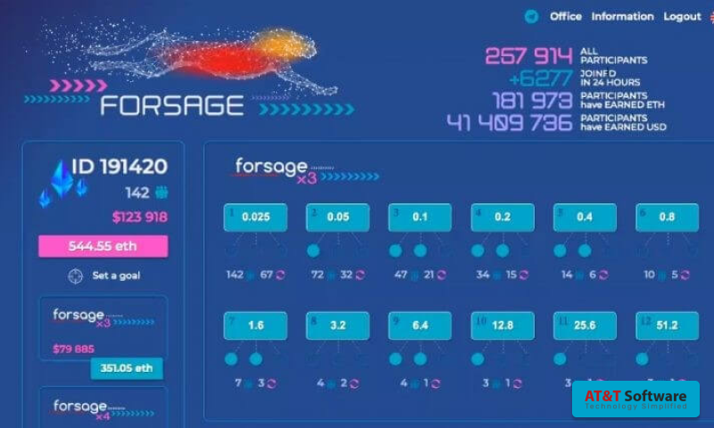 Features of the Forage Clone Application Features of the Forage Clone Application