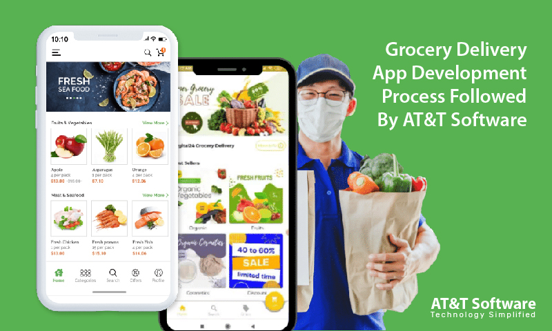 Grocery Delivery App Development Process Followed By Veda Ads 