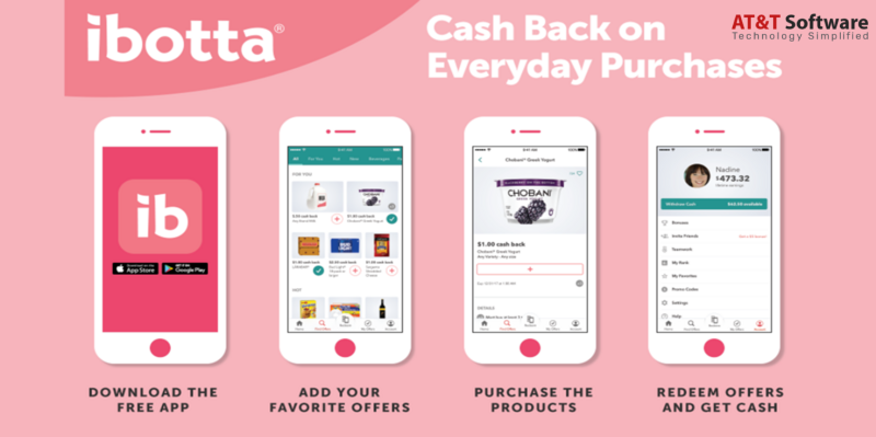 Ibotta Clone App: Functions and Features Ibotta Clone App: Functions and Features