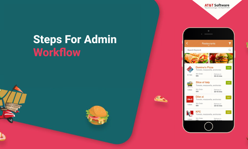 Steps For Admin Workflow Steps For Admin Workflow
