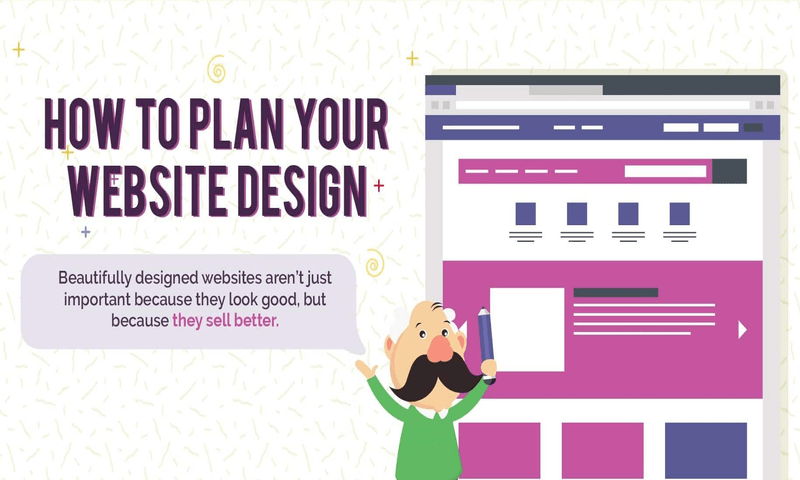 Steps-For-Planning-Website PLAN your website flawlessly