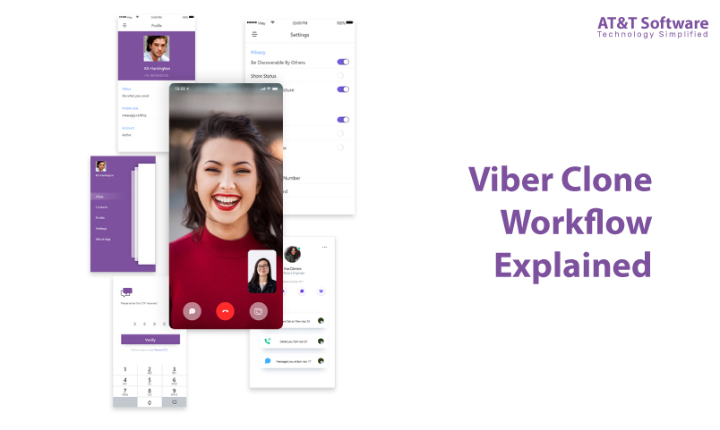 Viber Clone Workflow Explained Viber Clone Workflow Explained
