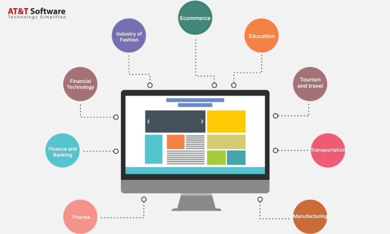 Industries We Work With To offer App development Services