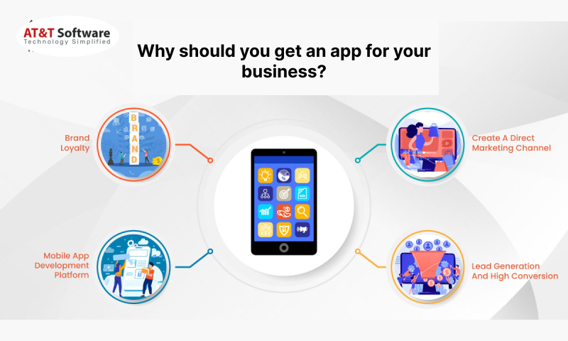 you get an app for your business you get an app for your business