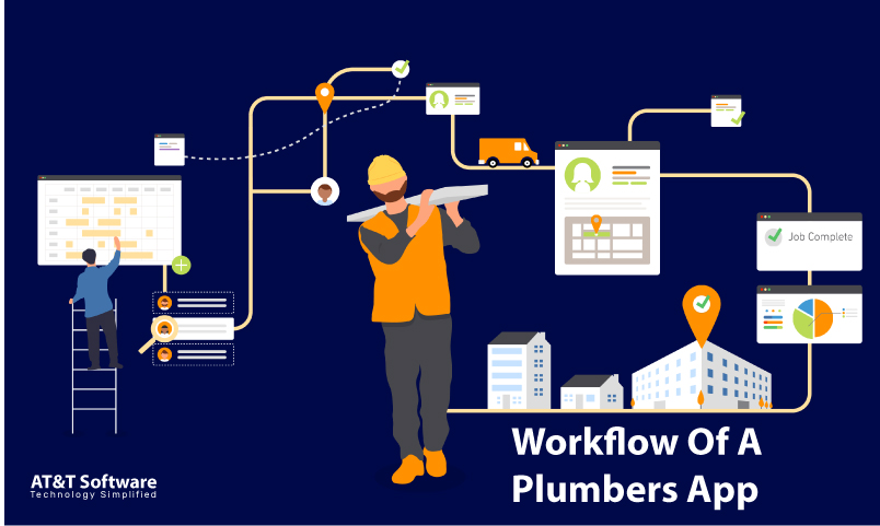 Workflow Of A Plumbers App Workflow Of A Plumbers App