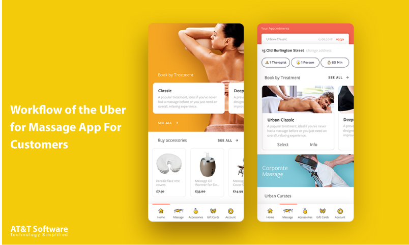 Workflow of the Uber for Massage App For Customers Workflow of the Uber for Massage App For Customers